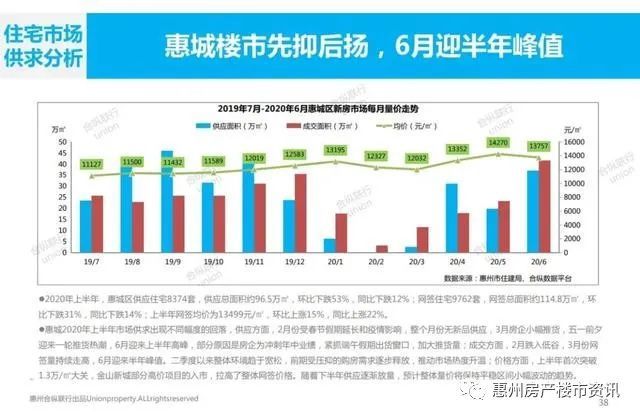 星河地产排名_星河地产(3)