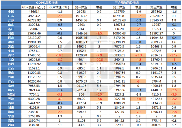 16年安徽省人均gdp排名_2017年安徽各市GDP排名 安徽16个市经济数据 表(3)