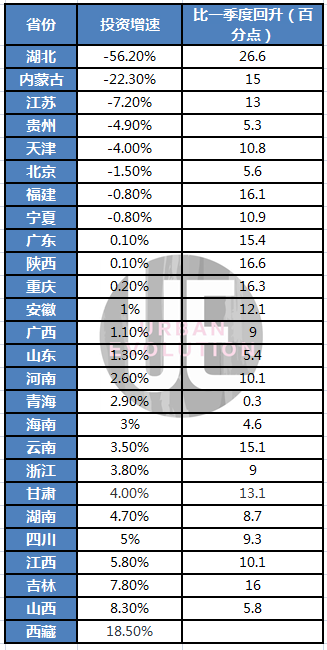 吉林省零售业gdp_黑龙江去年GDP增速5.7 ,油煤粮木四大产业负向拉动(3)