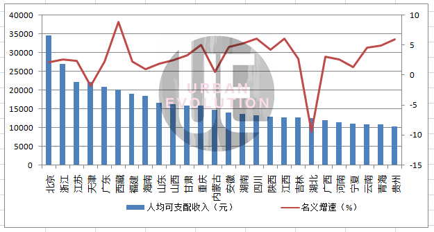 上海名义gdp(3)