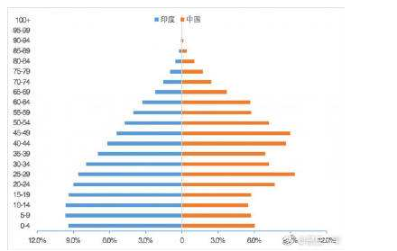 中印人口对比_中国历代人口增长及中印人口对比,人口第一大国头衔依旧还在(2)