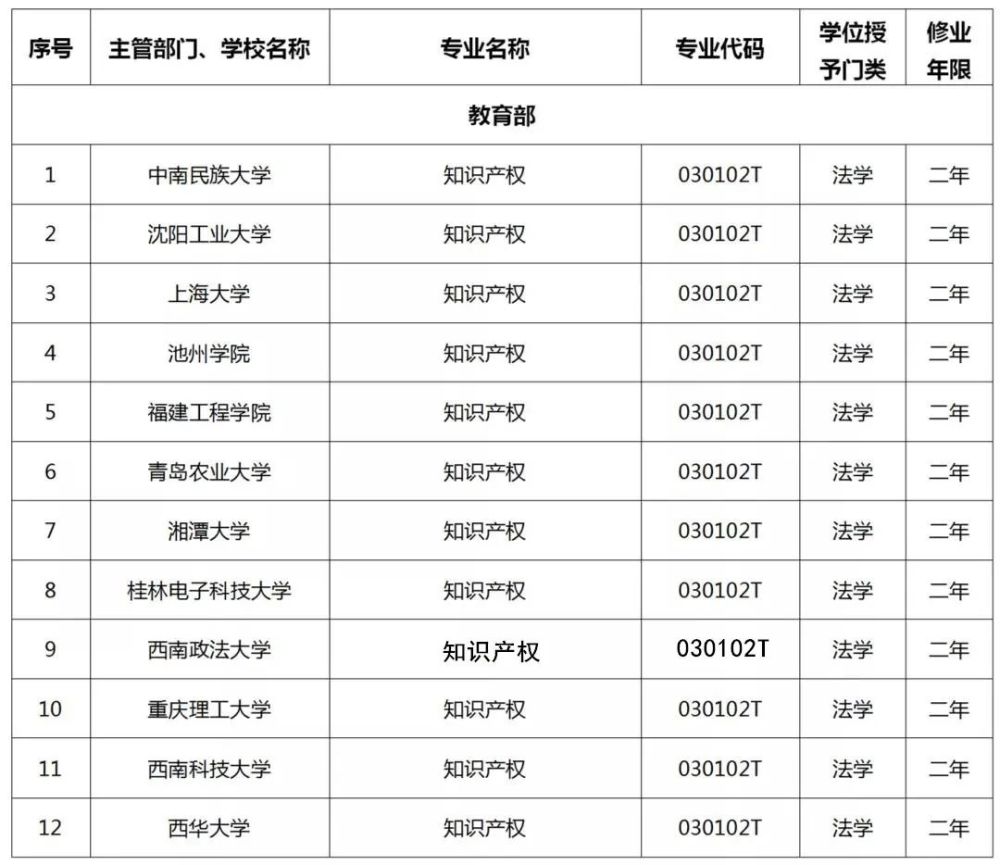 设立二级学位证书的大学 腾讯网
