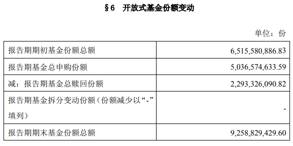 基金管理规模和基金公司规模_基金规模_社保基金入市规模