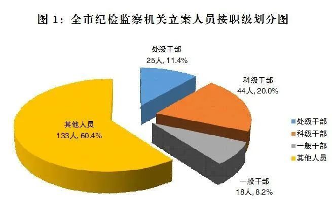 中山市人口普查_中山市人口分布图(3)