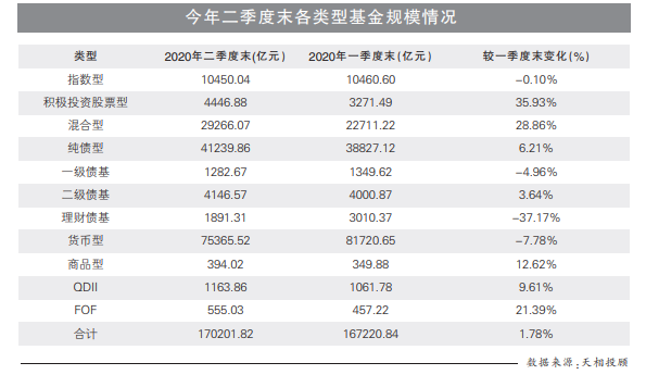 公募公司和公募产品_sitezhuanlan.zhihu.com 公募理财公募_公募