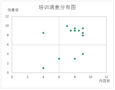 散点图应用场景,以及步骤