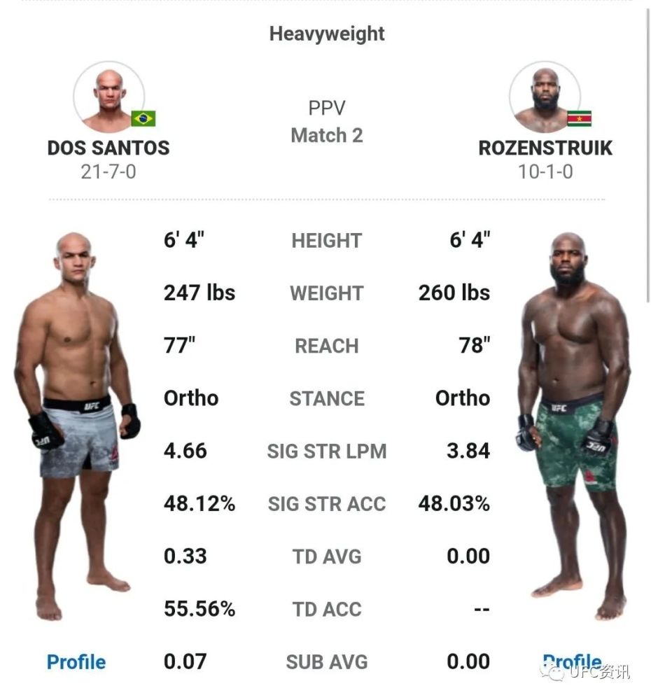 值得一看的ufc252两组阵容