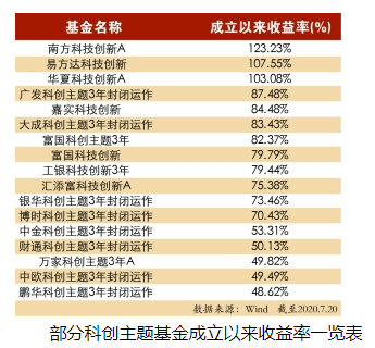 [怎么股票]“试验田”生机勃发 投资者畅享科技红利