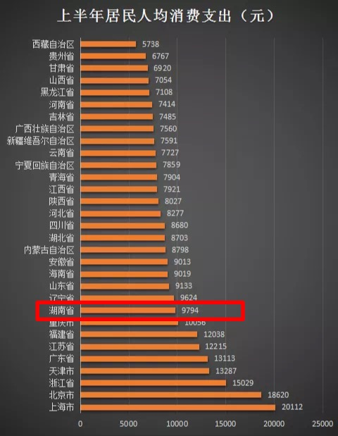 2020上半年各省人均g_2019年各省人均gdp