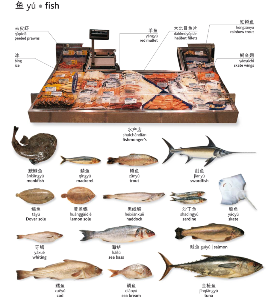 几乎所有食材的英文翻译,建议收藏!