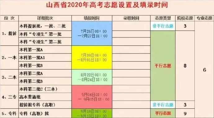 山西高考志愿填报时间公布!_腾讯新闻