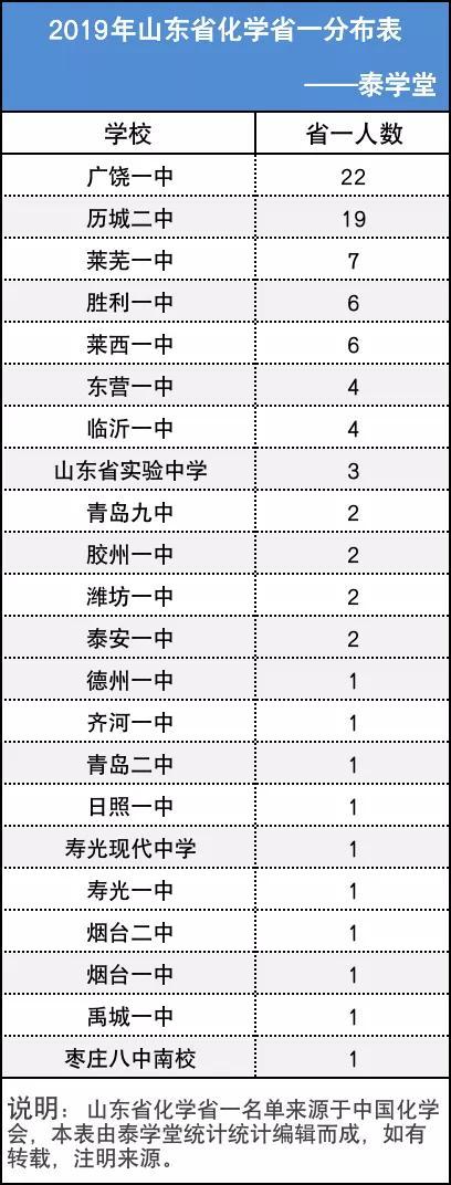 广饶一中毕业证可以补办吗 腾讯网
