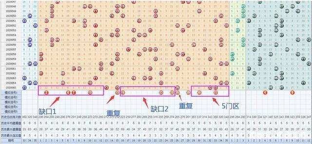 体育彩票大乐透2020066期,关注前区重复号码,66大顺!