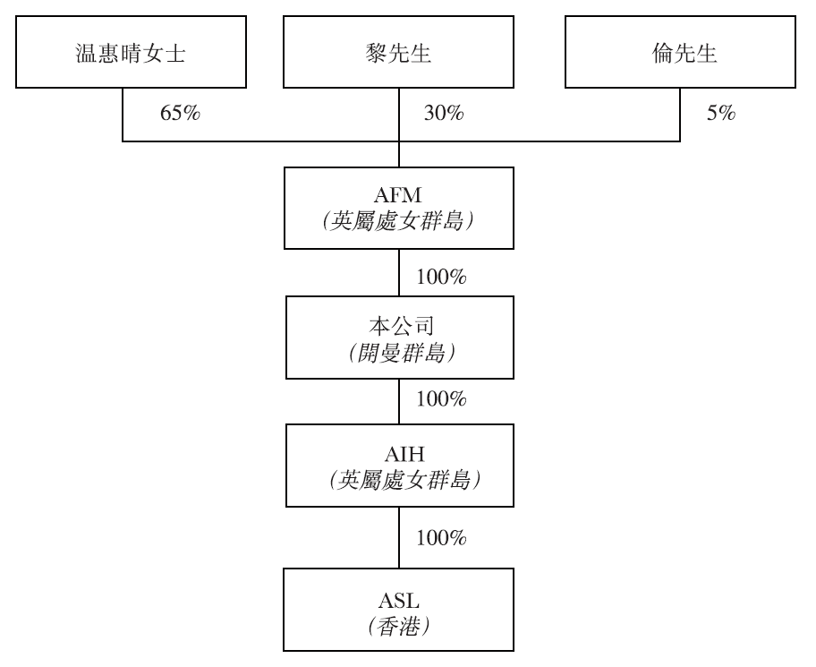 经济总量和营业收入有什么区别_卧蚕和眼袋有什么区别(3)