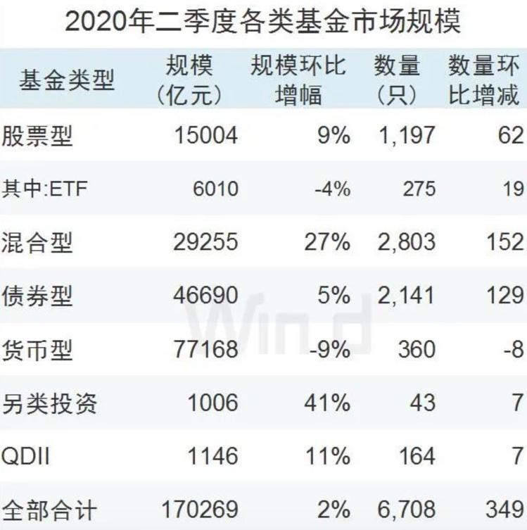 基金规模_天弘基金 余额宝规模_基金管理规模和基金公司规模