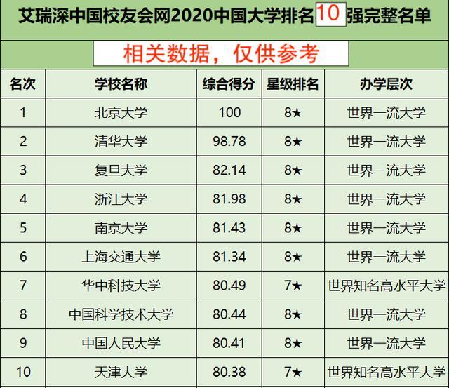 大学校友会排名_世界排名前100的大学(2)