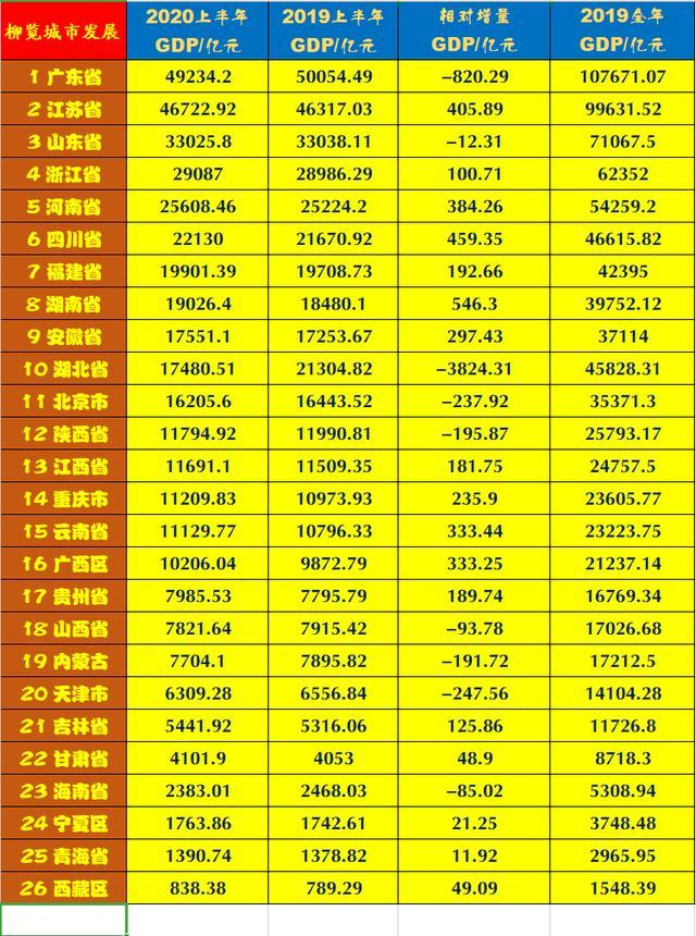 湖南省gdp增量_2017年湖南株洲统计公报 GDP增速8 常住人口402万 附图表(3)