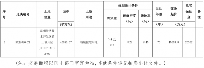 根据地块所在位置来看,昆明经开区阿拉街道办事处普照社区昆明小石坝