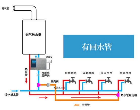 家里热水管安装循环器做成零冷水系统,如何不缩短燃气