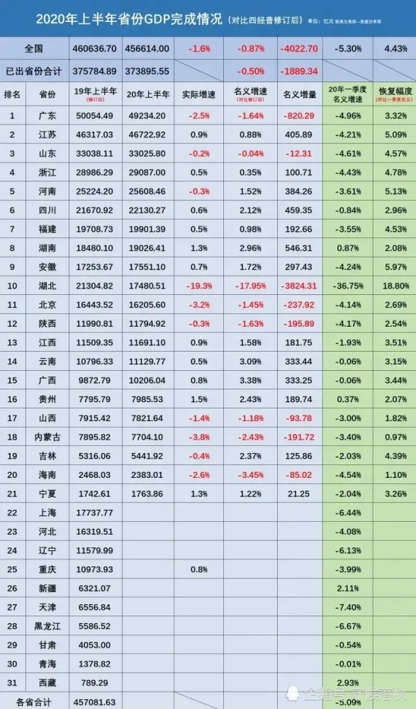 广西和江西10年gdp对比_江西和广西各市GDP混合排名,谁的存在感更强(2)