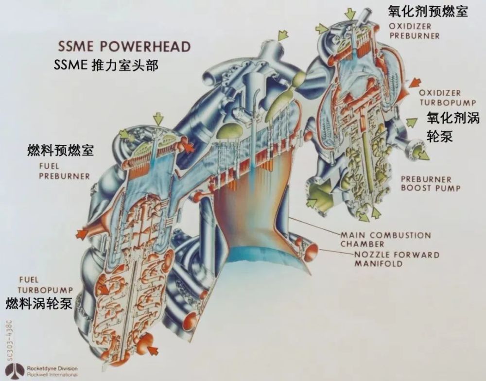 的,采用了粉末冶金涡轮盘和定向凝固叶片,ssme则是从f100基础上开发的