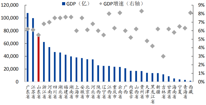 经济总量大有什么好处_牛子大有什么好处
