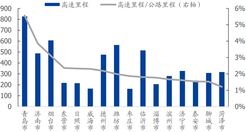 2020山东经济总量_山东经济学院自考校区