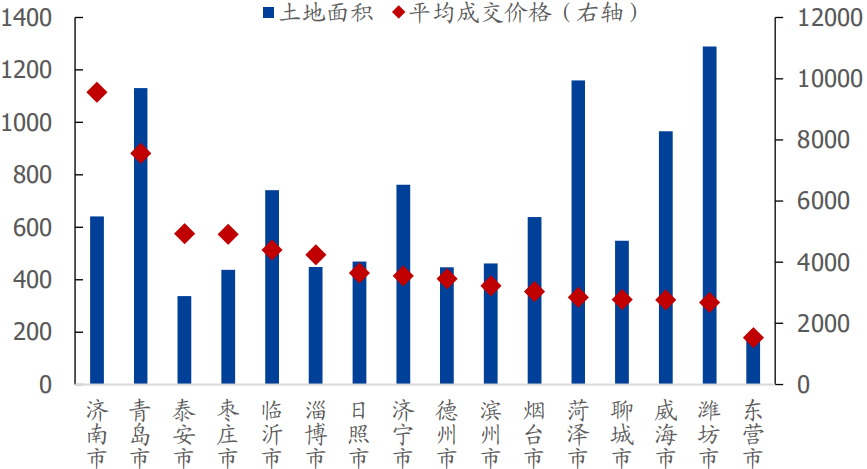 潍坊市2019年经济总量_潍坊市2021年健康证(3)