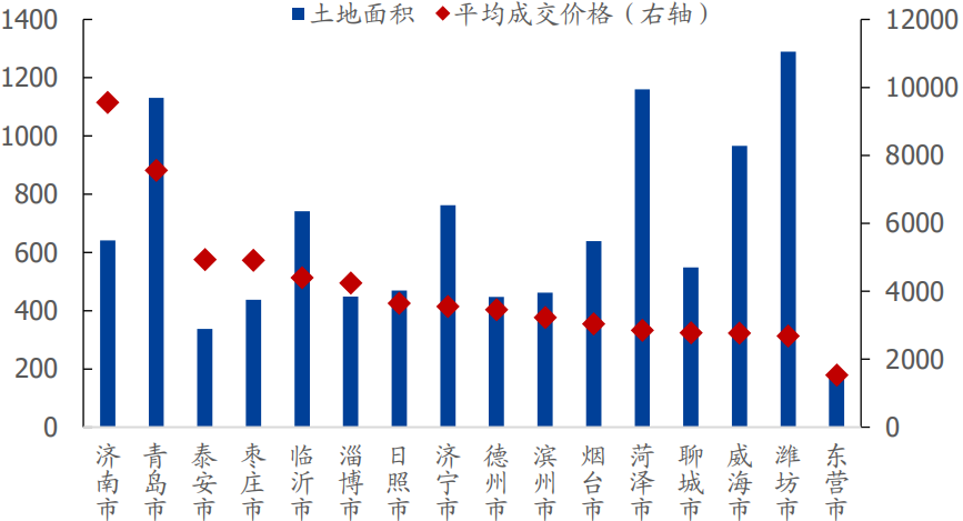 2020山东经济总量_山东经济学院自考校区