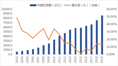 2020山东经济总量_山东经济学院自考校区