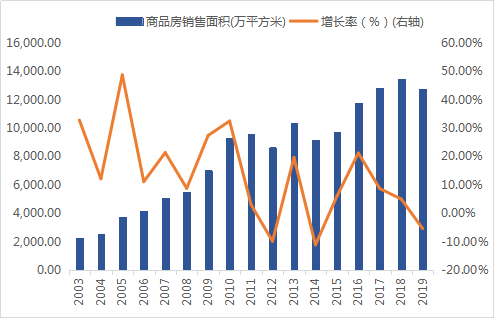 2020山东经济总量_山东经济学院自考校区