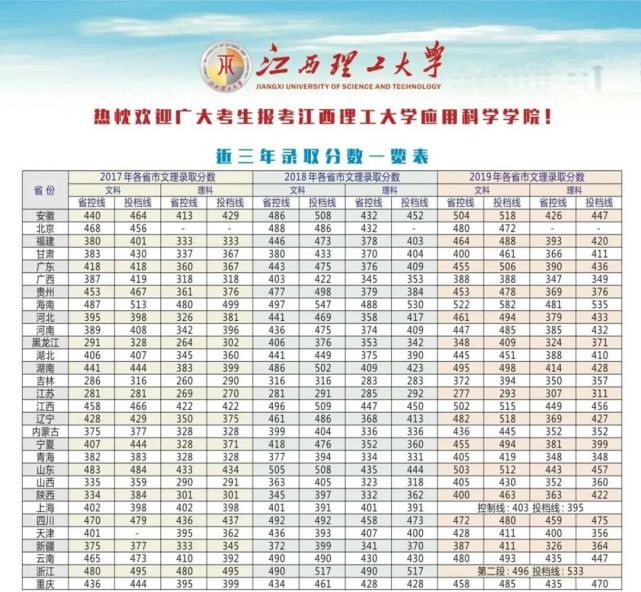 赣南师范大学 2018,2019年各省份录取分数线 赣南师范大学2019年各