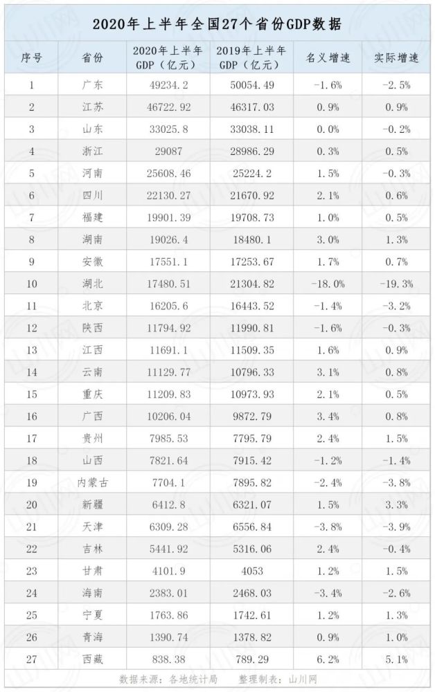 宁夏2020年gdp(3)