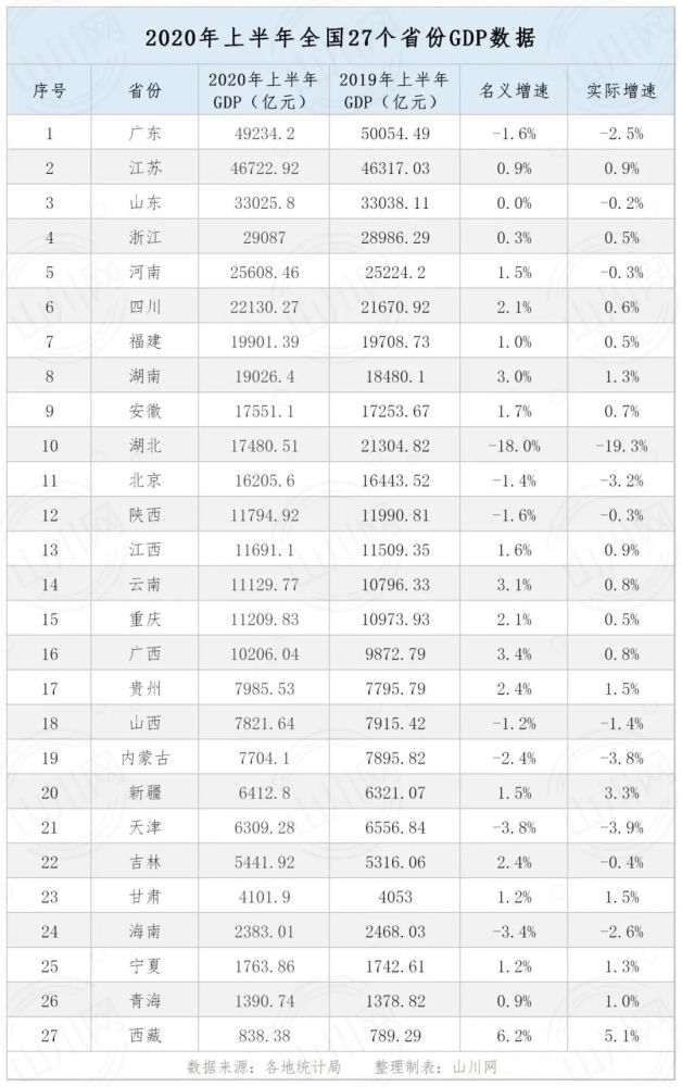 全国省份gdp动态_全国省份gdp排名