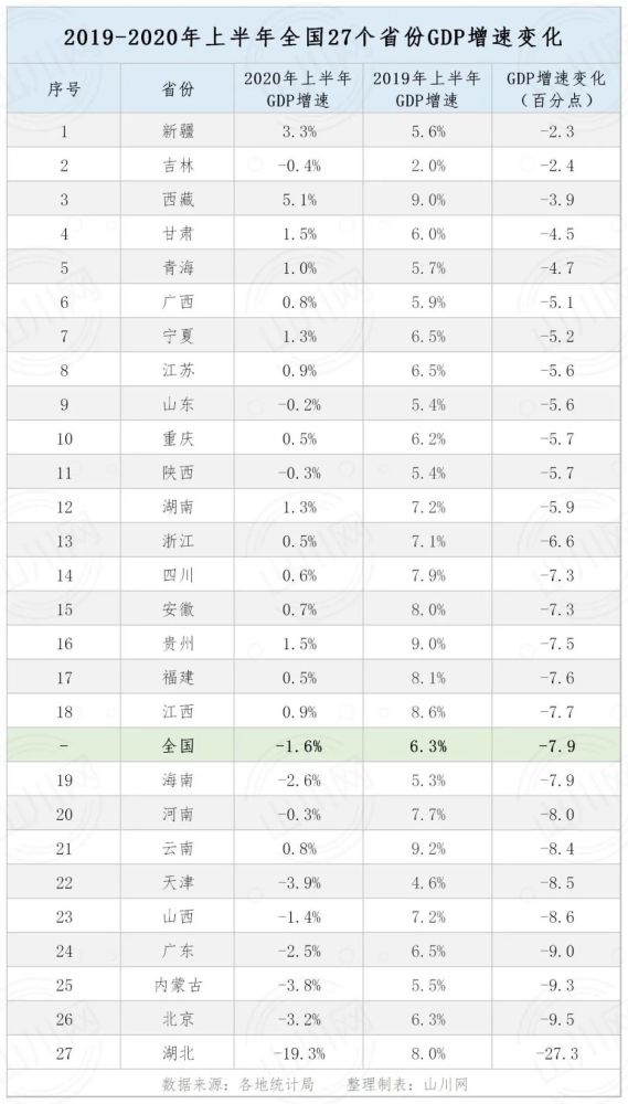 青海省2020年gdp