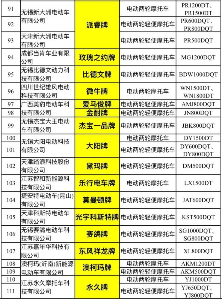 工信部第334批公告和《新能源汽车推广应用推荐车型目录》同期发布