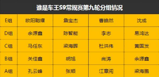 谁是车王江章闯无人可敌不愧常规赛之王胜率比孔云峰高6