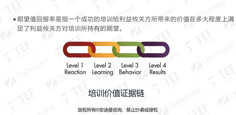 干货:如何运用价值证据链使培训 上接战略,下促绩效