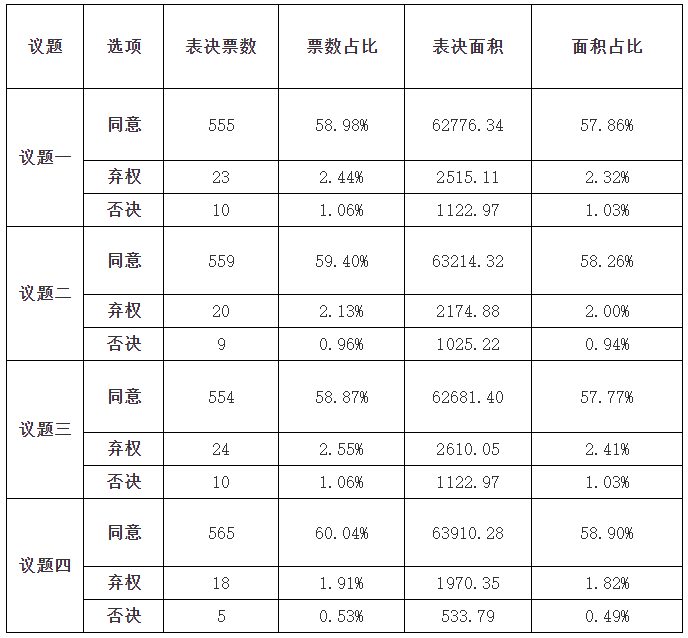 合同到期4年，物业却拒绝撤离！城中豪宅换物业一波三折