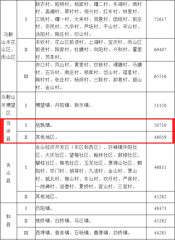 当涂县gdp和马鞍山谁高_海口一级建造师辅导报名学费