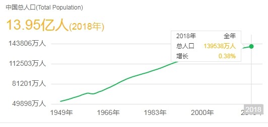 印度人口下降时间预测_印度人口分布