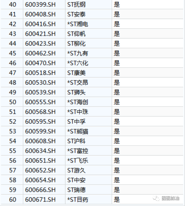 上海证券公司排名_上海证券公司开会图片(3)