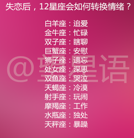 12星座真正爱一个人是什么样子?失恋后,12星座会如何转换情绪?