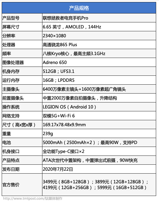 首创ata次世代中置架构,联想拯救者电竞手机pro首发评测