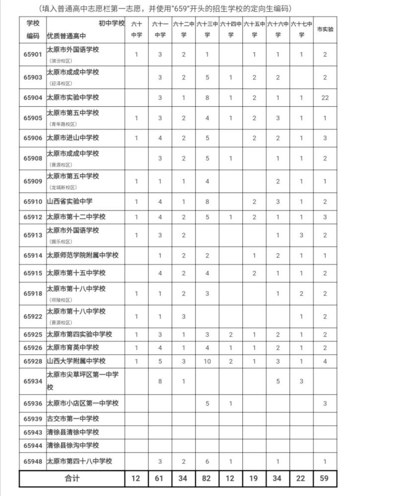 太原多少人口2020_太原2020太原规划图(3)