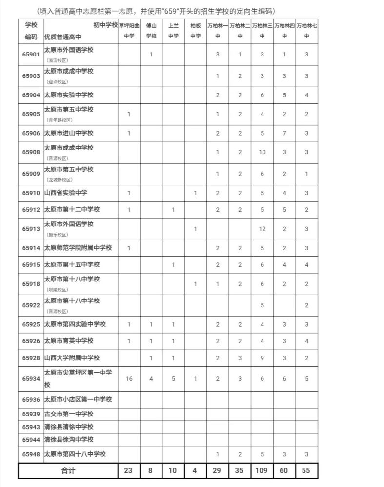 太原多少人口2020_太原2020太原规划图(3)