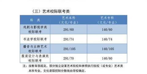 河北省石家庄2021新乐市gdp_常山石家庄的2020年前三季度GDP出炉,在河北省排名第几