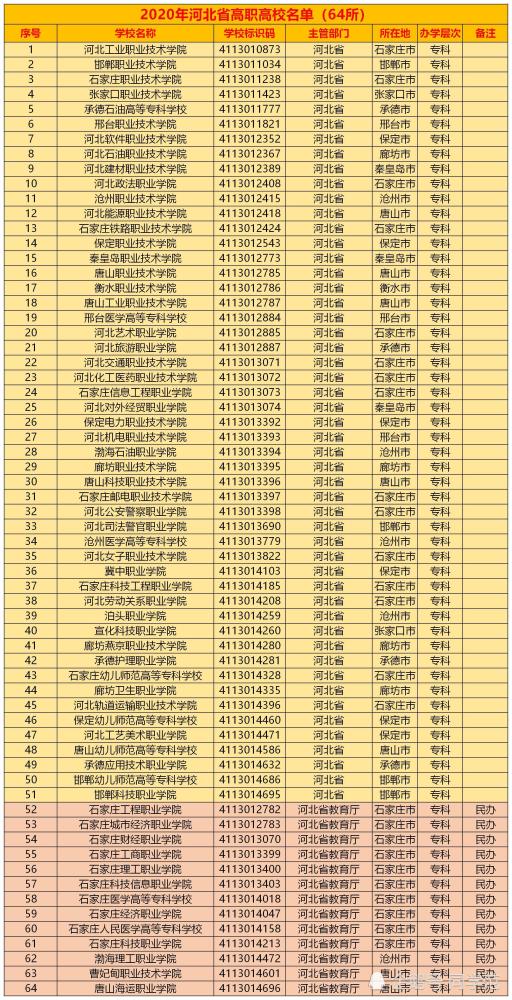 2020年石家庄唐山gdp_2020年唐山地铁线路图(3)