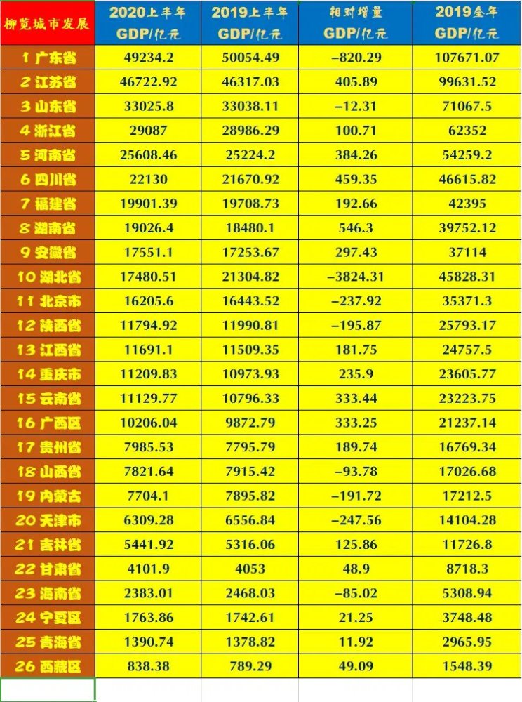 甘肃省2020年gdp是多少_甘肃省gdp