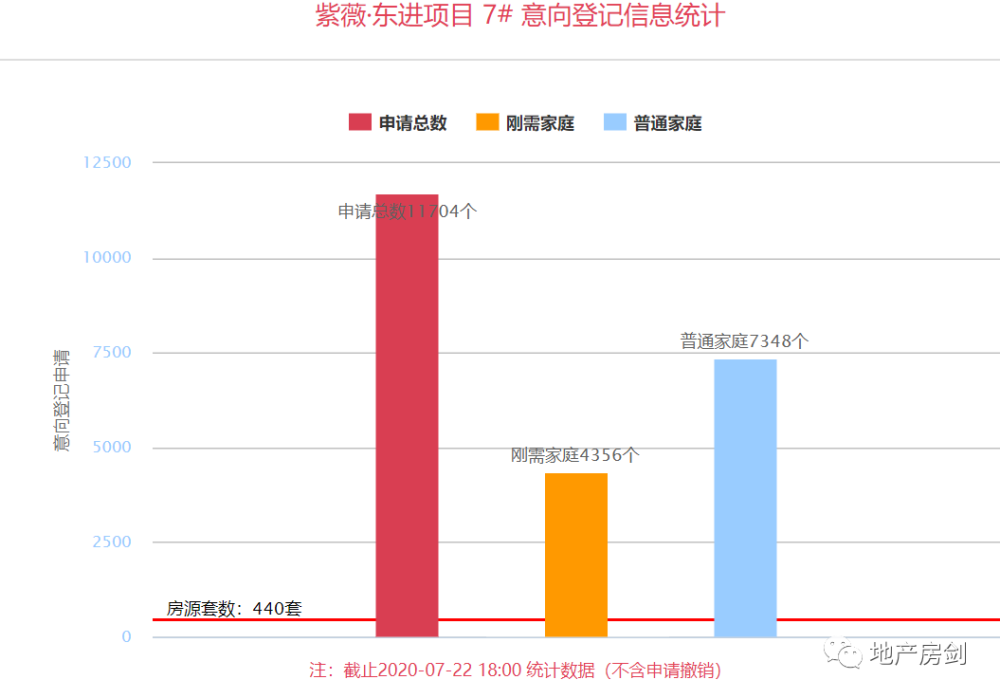 上海实有人口登记需要材料_上海市实有人口信息登记指南(2)